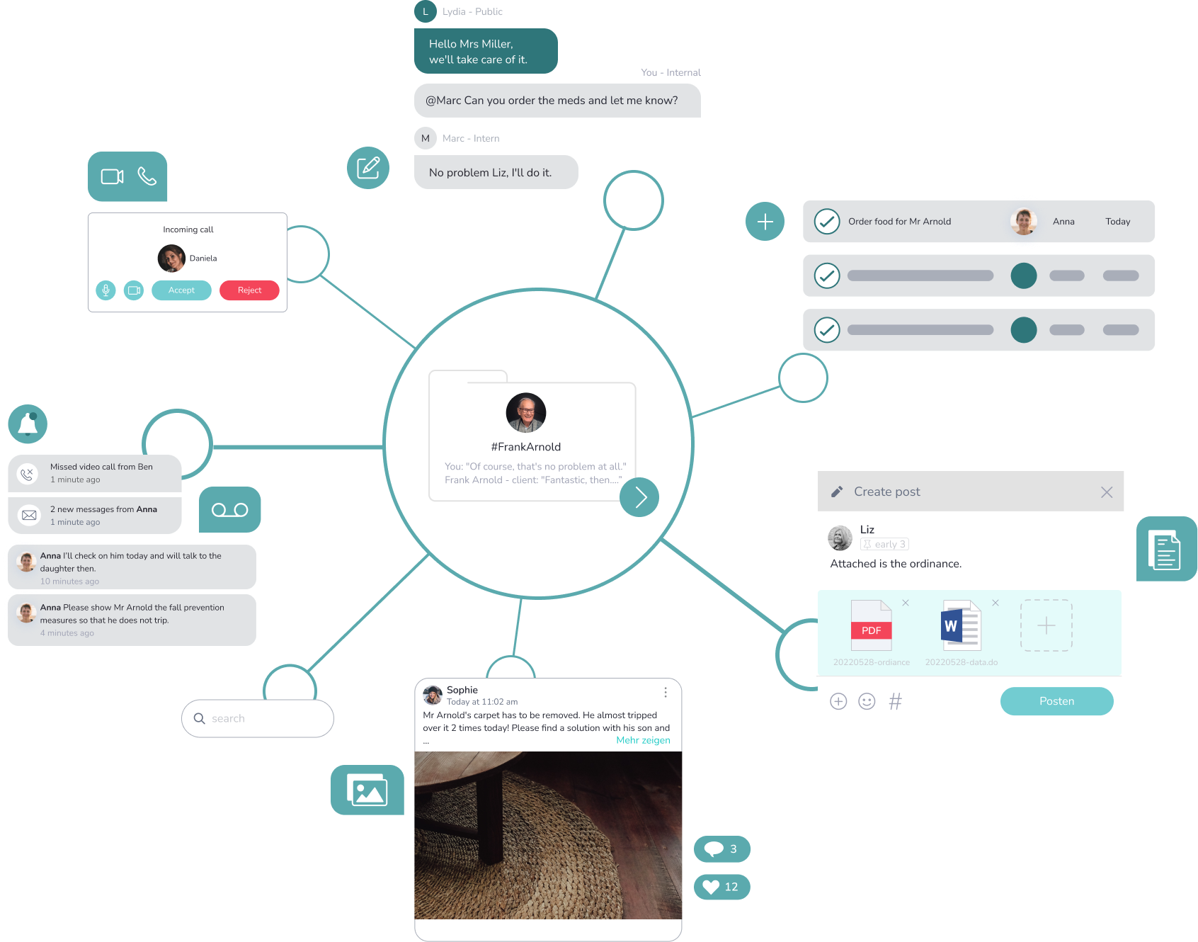 patient centered communication