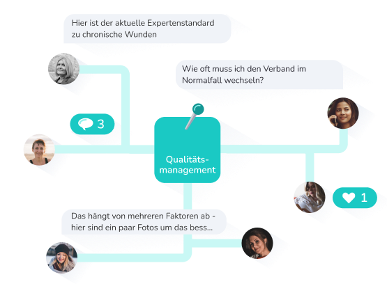 QM-Unterlagen und Präsentationen erstellen QM-Unterlagen und Präsentationen erstellen